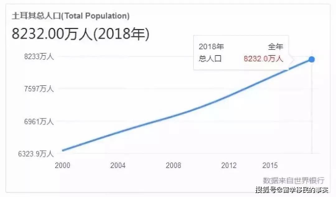 欧盟人口多少人口数量_欧盟人口(3)