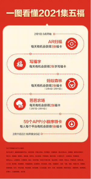 家乡|浙江人今年集五福不一样！写福就能得福卡，亲手写福见字如面