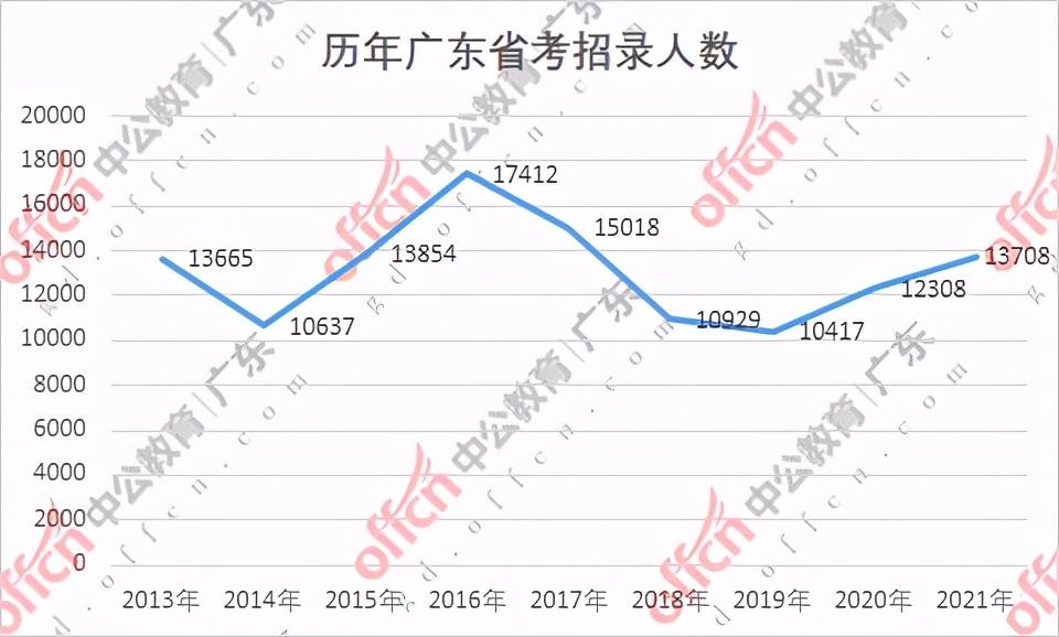 广东人口2021_广东人口年龄结构