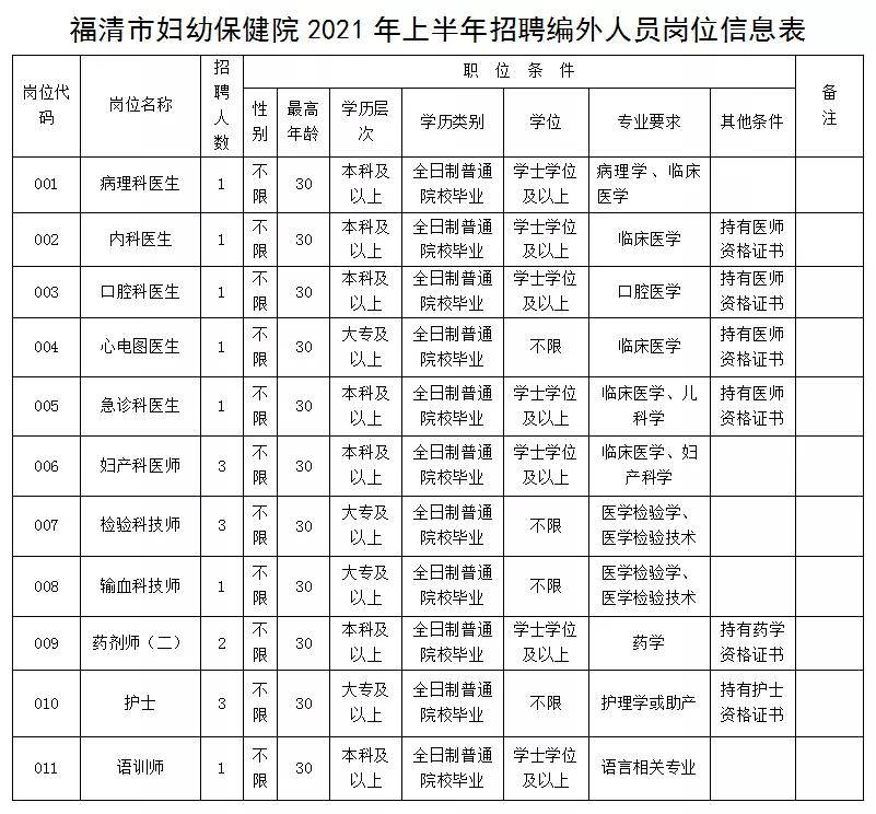 2021福建各市人口_福建人口密度图(3)