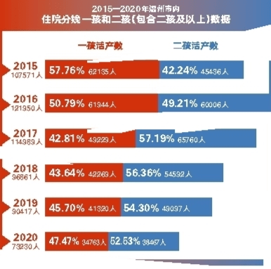 2020年各省出生人口数据_中国人口各省最新数据(2)