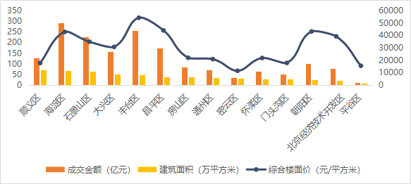 顺义区2021年GDP_深圳2021年一季度10 1区GDP排名来了 各区重点片区及项目曝光