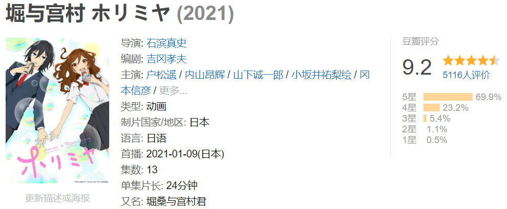 百萬追番的9分戀愛番 這開局同居的狗糧番到底有多神 美食料理快車