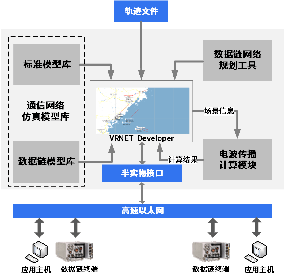 人机协同数据链半实物仿真系统