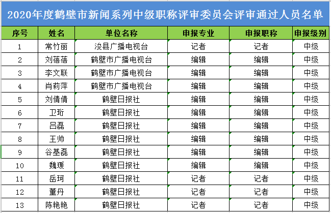 鹤壁市人口有多少_鹤壁浚县选拔社区工作人员32名(3)