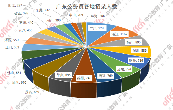 2021年湛江市人口数量_湛江市2005年文化节