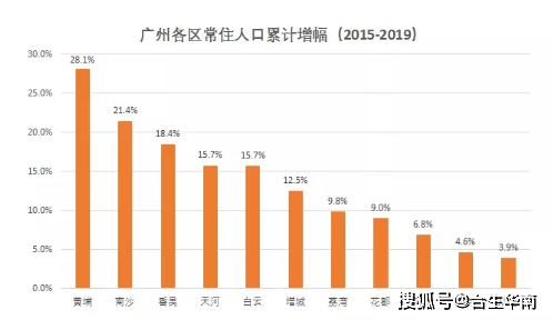 2020第七次人口普查图表_第七次人口普查图片(3)