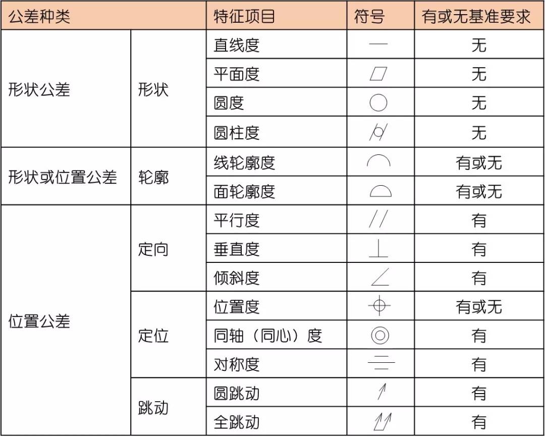 二次元測量儀三座標測量儀影像測量儀14項形位公差