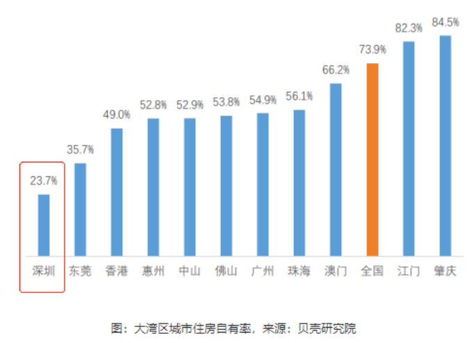 人口净流入量_休斯顿美邻水岸别墅库存告急 连夜增加库存(2)