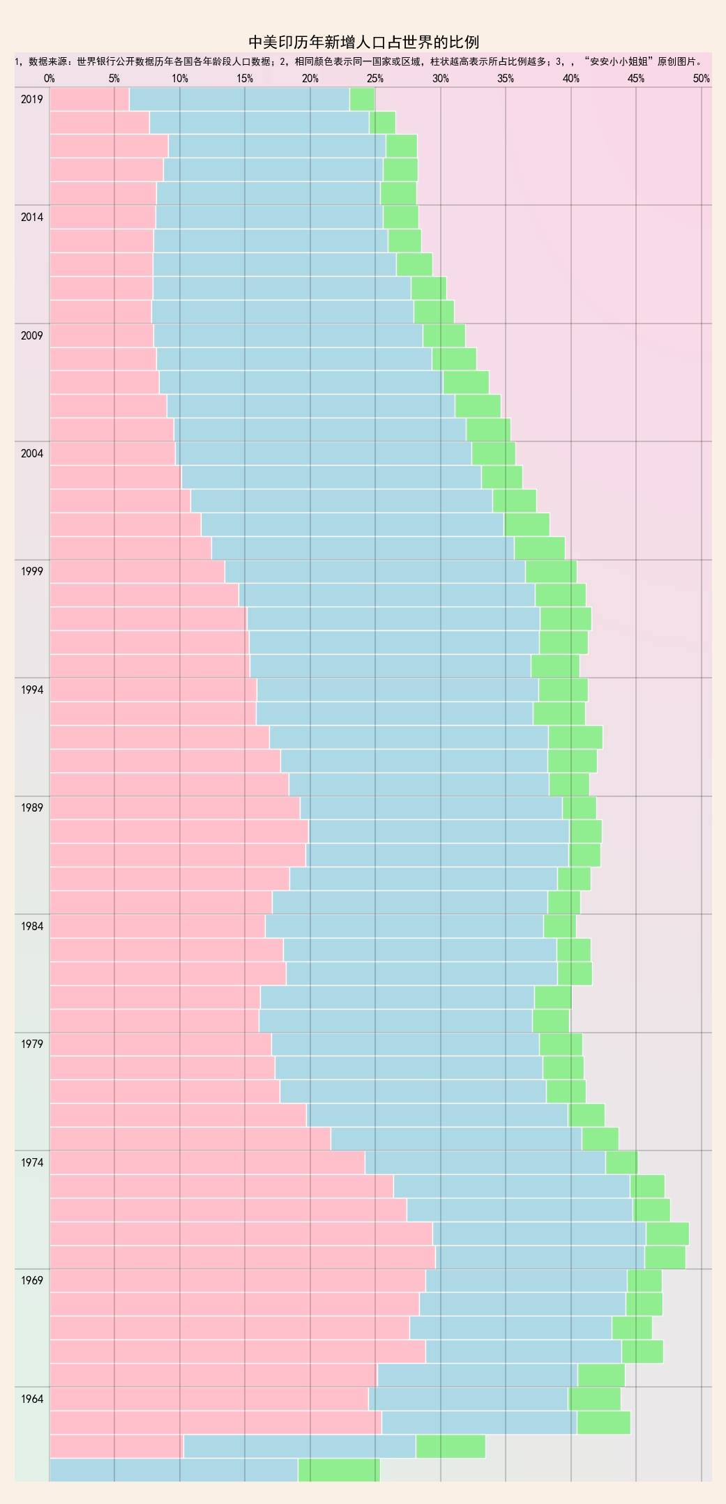 中国人口断崖_二胎人口断崖