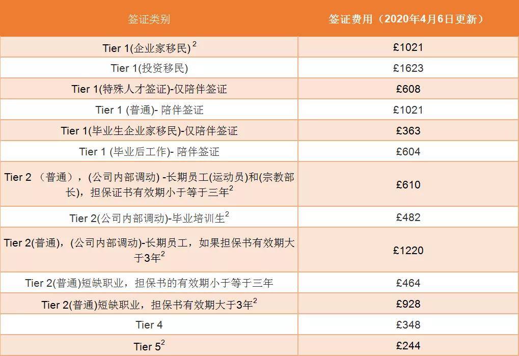 【留学】英国各类签证费今年确定不涨价！