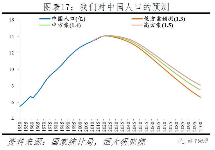 中国人口出生_中国人口出生曲线(2)