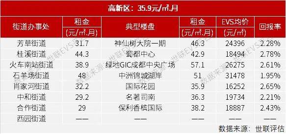 成都高宅人均消费_成都医院消费清单(3)
