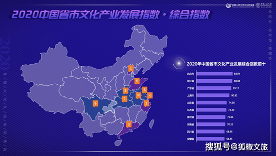 “2020中国文化产业系列指数”发布