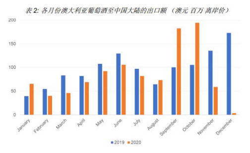 澳大利亚对华出口GDP_大宗商品熊市 澳大利亚有点烦(2)