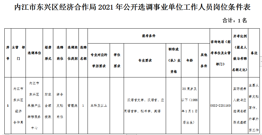 2021防城港东兴市gdp_2021年一季度广西14市GDP情况 南宁排第几,谁垫底(2)