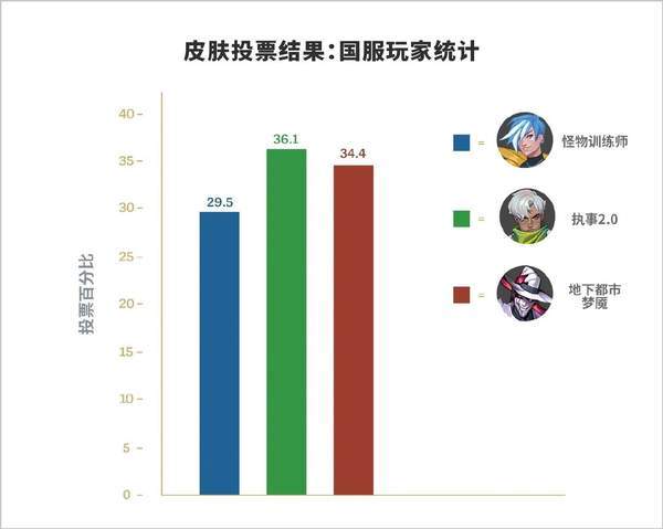 主题|《英雄联盟》乌迪尔确认重做 概念图释出，肌肉健硕