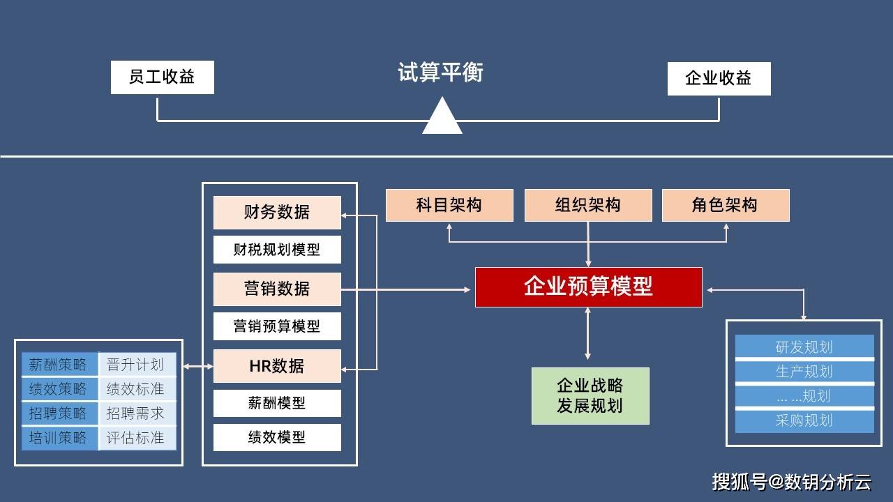 数据资源管理培训 430e7179ca09475ca6d85e7433375b7b.jpeg