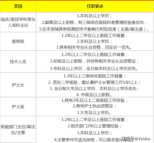 合肥护士招聘_浙江 安徽 河北等地大量招聘护理啦(3)