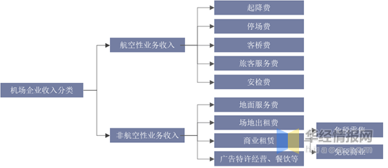 国内机场吞吐量排名%_深圳机场:10月份旅客吞吐量同比增长4.9%货邮吞吐量(2)