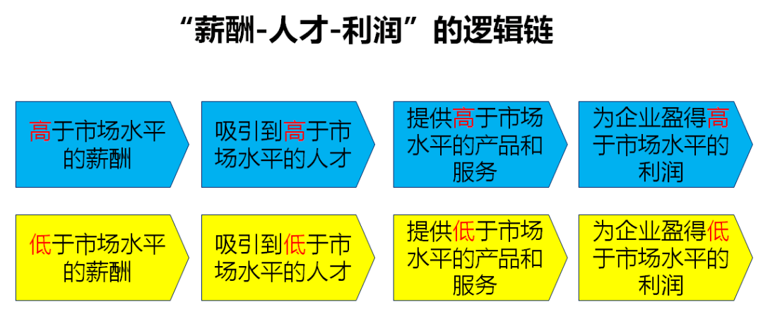 老板,你痛恨"死海效应"吗?