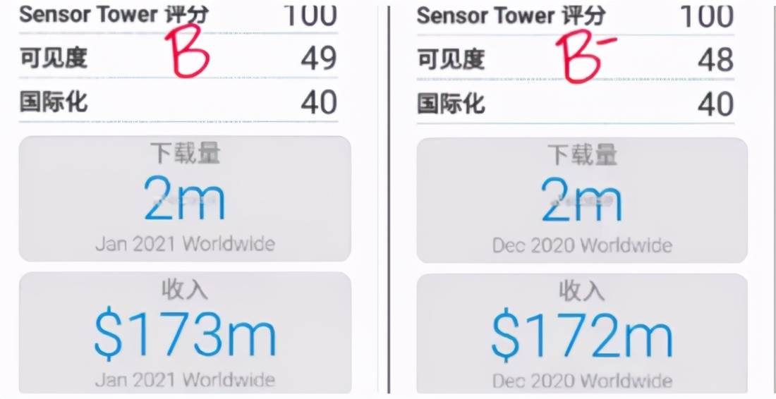 王者|铠新皮肤官宣后，玩家爆了王者B站号：一年对皮肤敷衍的不满都爆发出来了