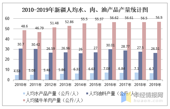 新疆农12师人口普查电话