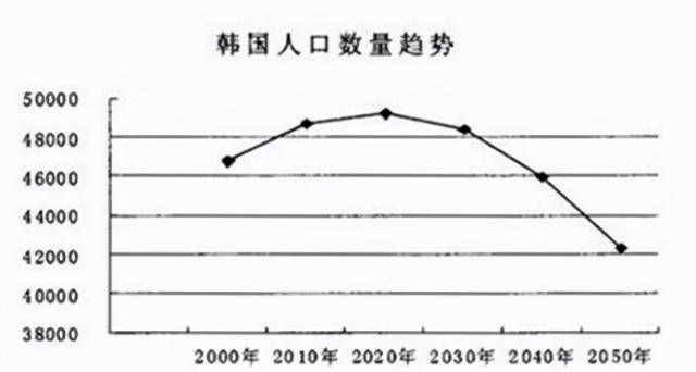 世界人口减少_世界人口分布图