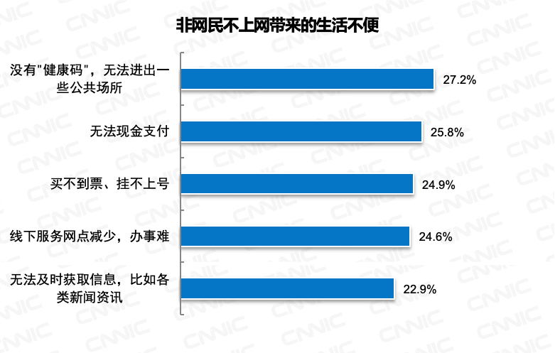 服务|我国网民数量接近10亿 排全球第一