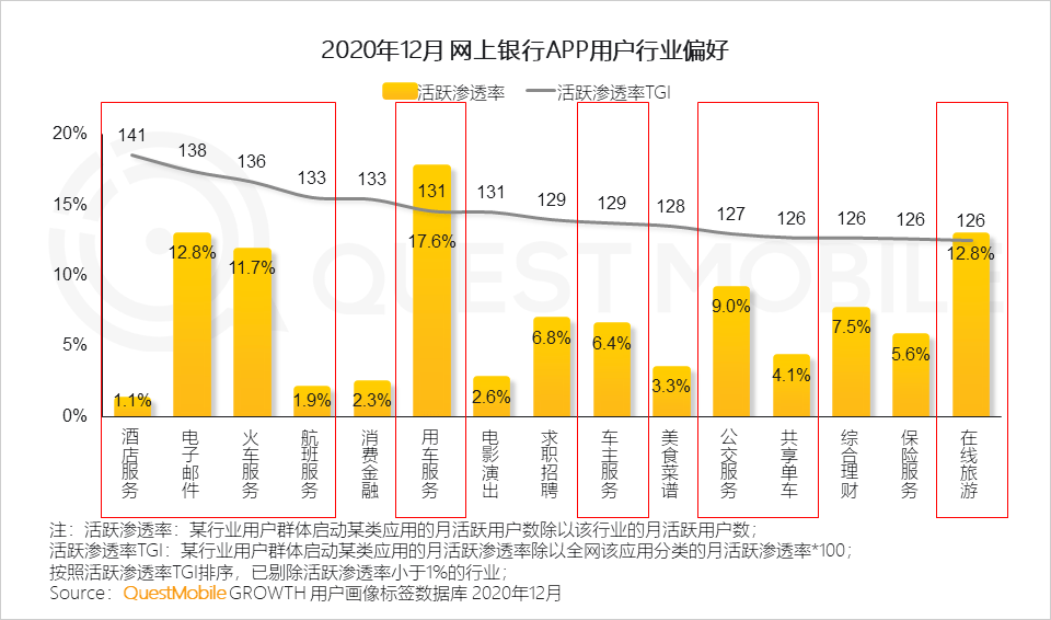 近几年来我国的经济总量位居世界第一位(3)