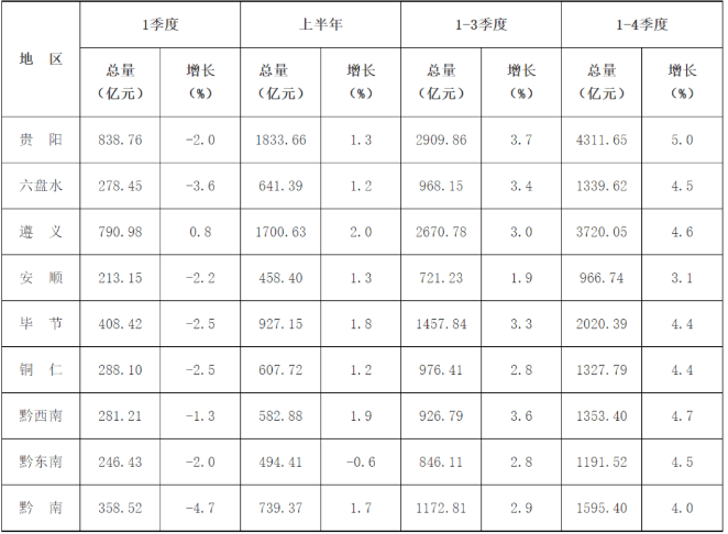 2020年甘肃省gdp总值_甘肃省gdp(2)