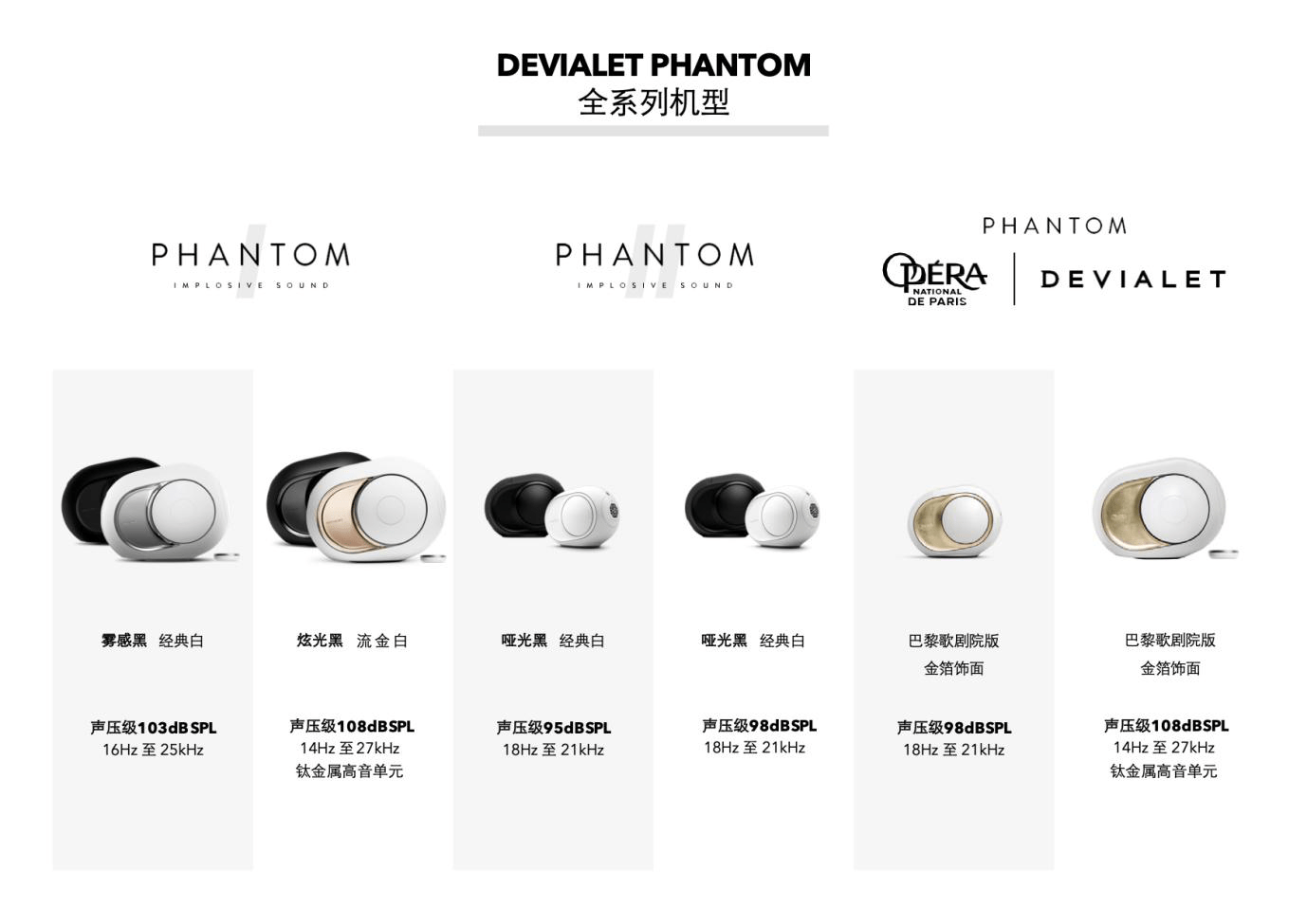 声学|由声至型 迭新换代——DEVIALET全新升级PHANTOM I， 颠覆你聆听世界的方式