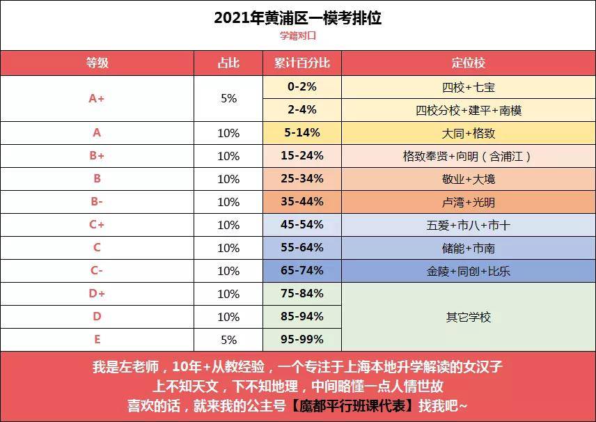 上海市2021各区GDP排名_上海市各区地图(2)