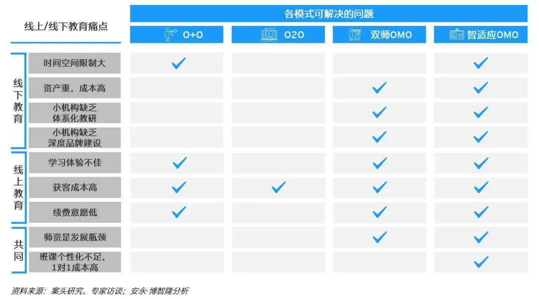 行业|安永:智存高远,适应未来——中国智适应教育行业白皮书