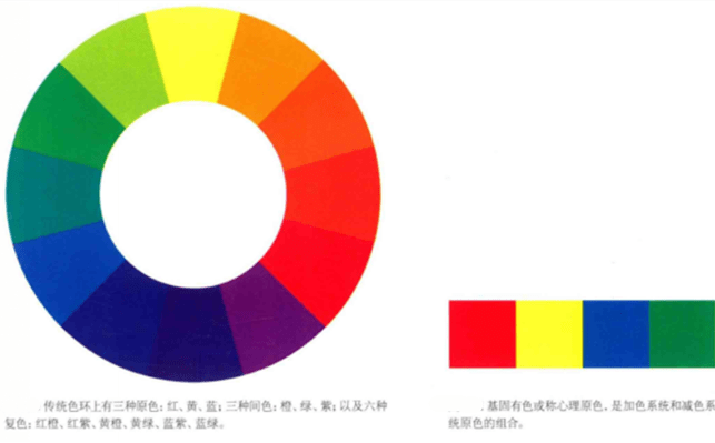 圆环色卡怎么调色 圆环色卡的原理 颜色