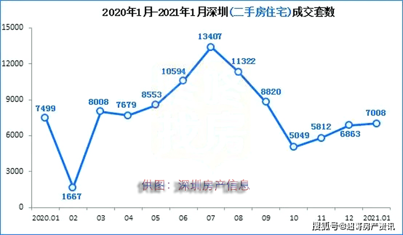 2021春节深圳人口_深圳地铁图2021