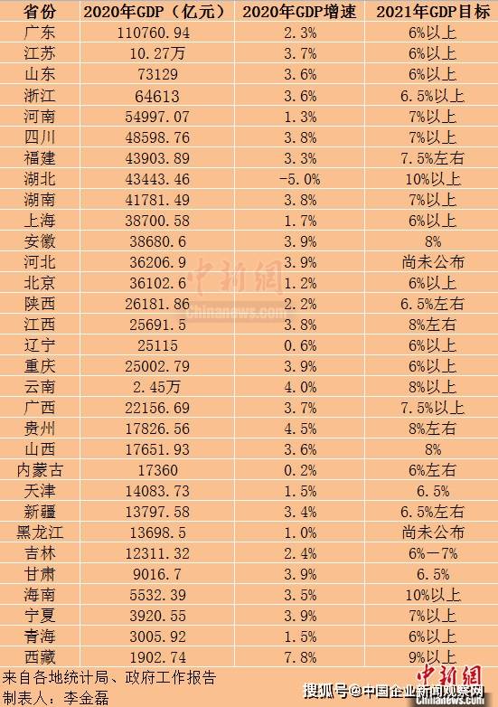 江苏省2021年各市gdp_江苏省各市分布地图