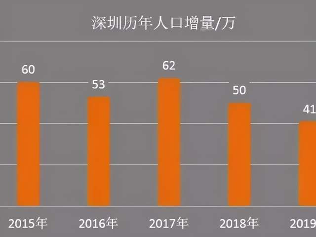 历史上广州人口_广州各区人口图(3)