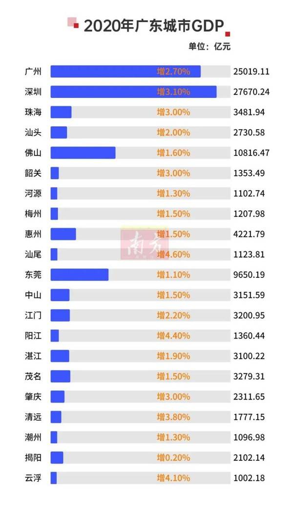 硬核gdp_硬核亨利(2)