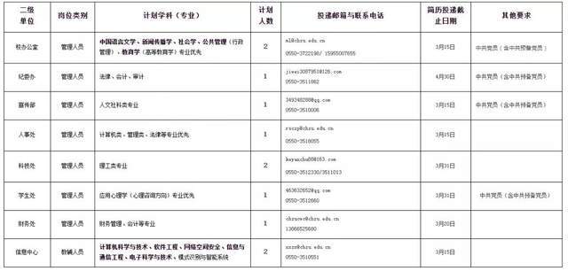 滁州市人口2021总数_滁州市地图(2)