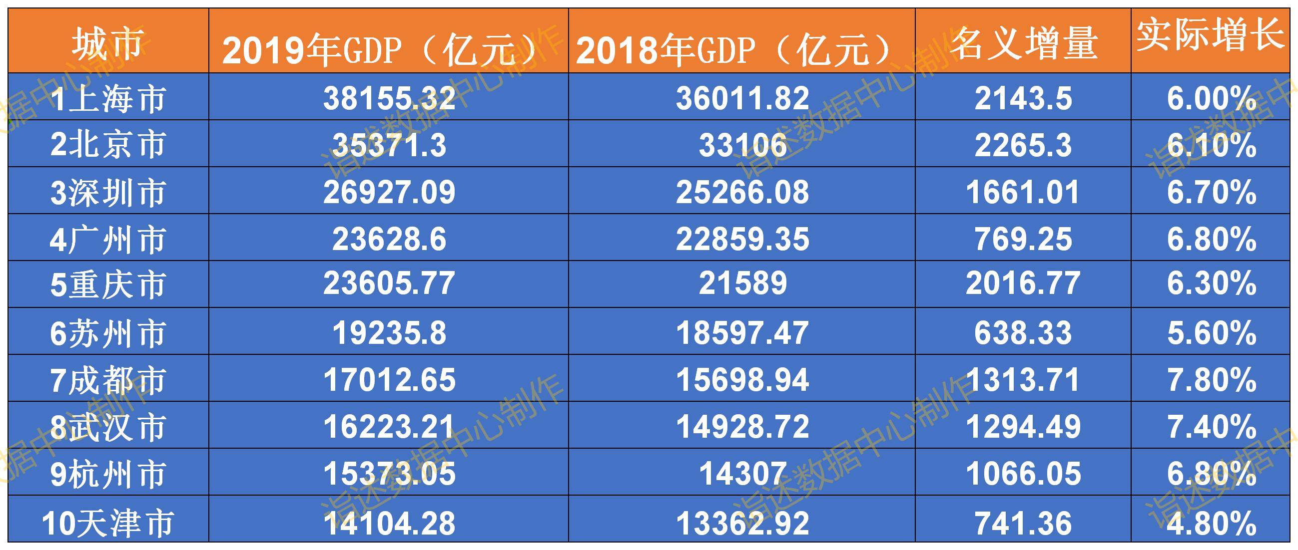 gdp的内涵_唯一一个GDP不到万亿的国家中心城市,战略意义关键