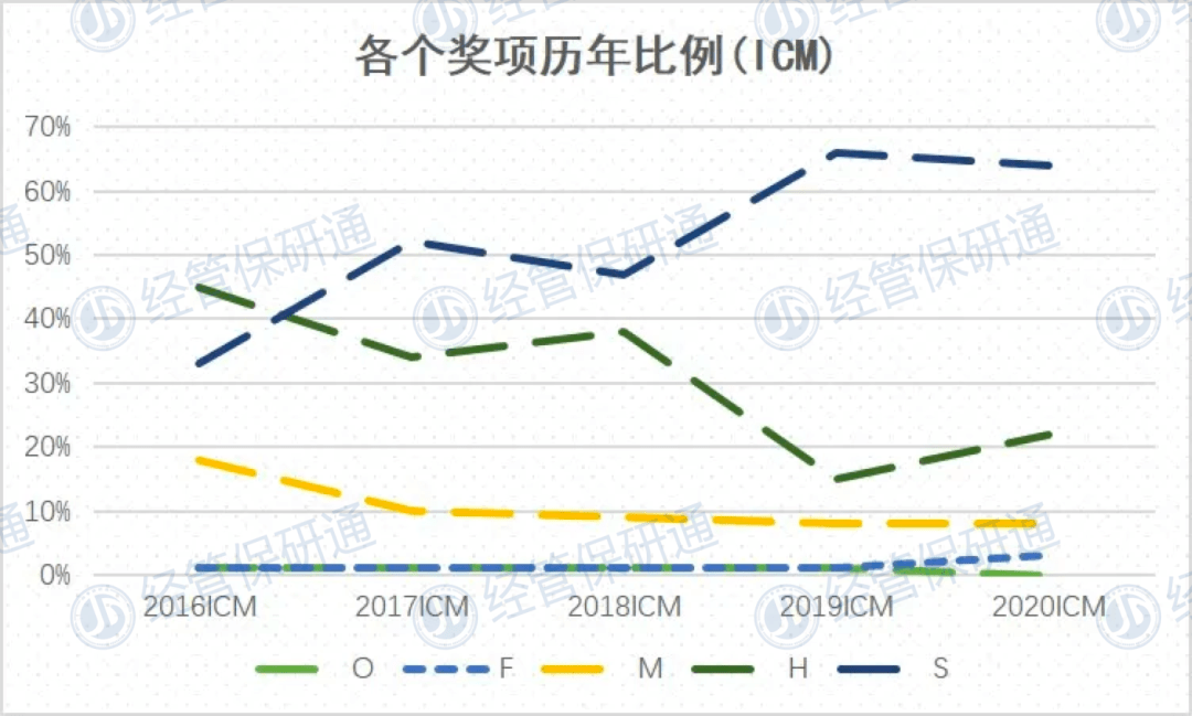 2020人口下降比例_人口质量下降比例图