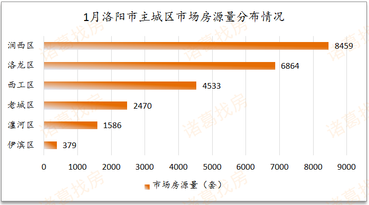 洛阳偃师gdp2021_目标公布 2021,洛阳能否冲击二线城市(2)