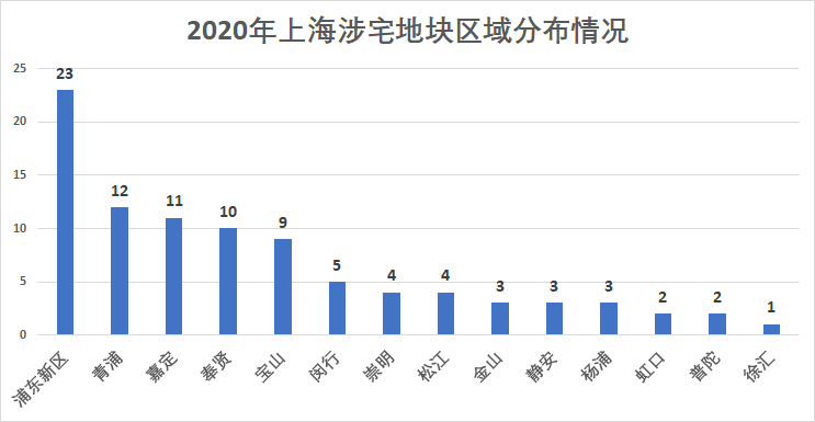 临港新片区2025年gdp目标_实录来了 国务院就上海自贸区临港新片区总体方案举办发布会(2)