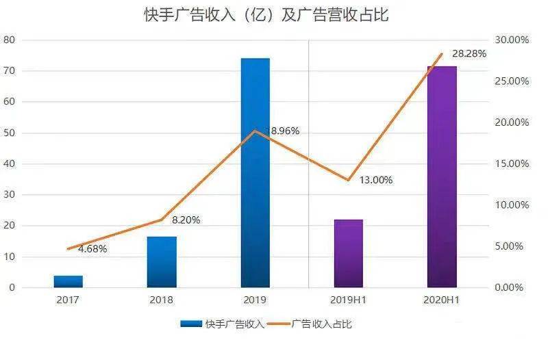 打新熱度堪比螞蟻連續虧損的快手到底值不值財智觀察