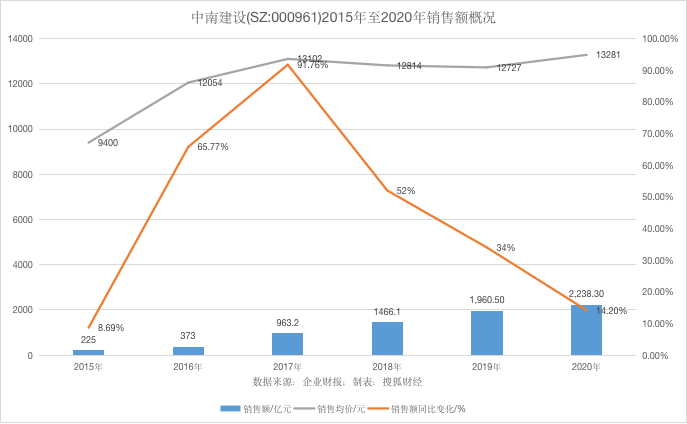 人均完成销售_完成任务图片(3)