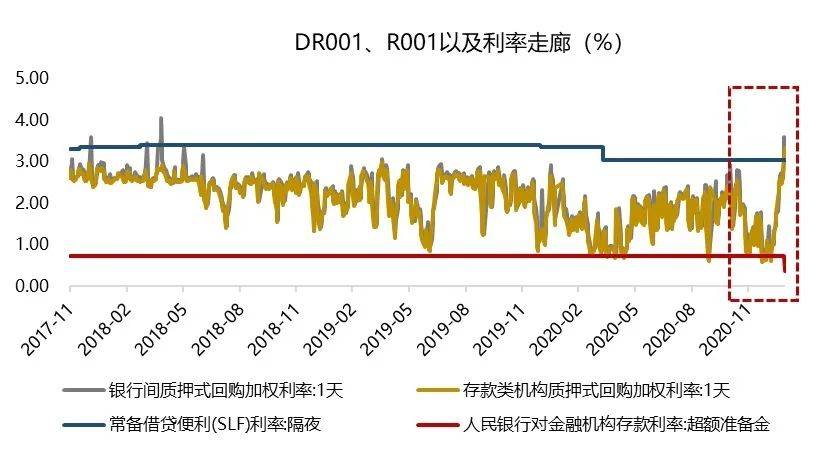 2021广州gdp增速(3)