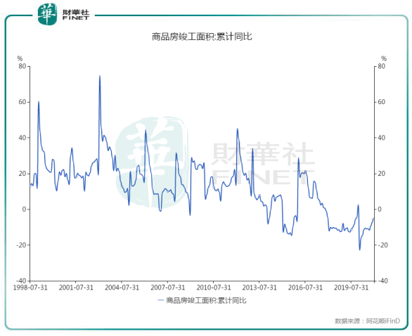 2020年12月GDP增速_四川省各年gdp增速(3)