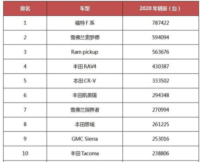 全国机场吞吐量排名_大兴机场(3)