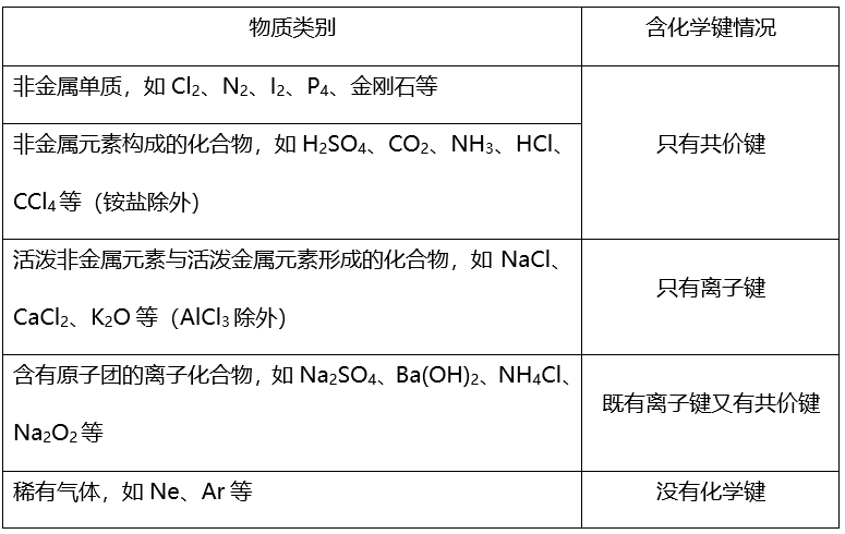 必修|干货丨化学人教版【必修一】第三、四章知识点总结